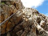 Passo di Costalunga / Karerpass - Roda di Vael / Rotwand